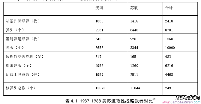 商務談判論文參考