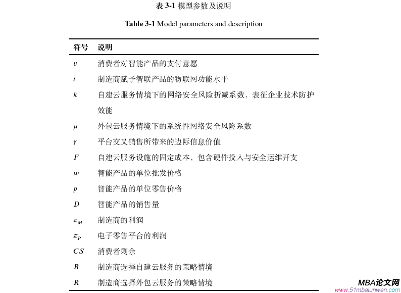 運營管理論文怎么寫