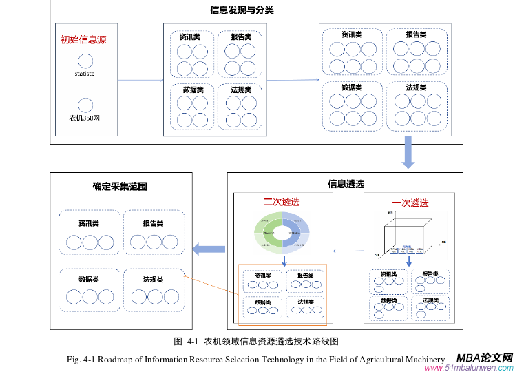 信息系統與信息資源管理論文參考
