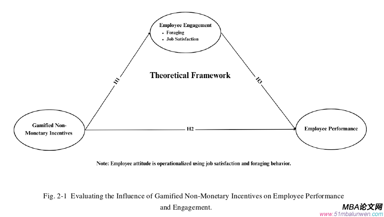 人力資源管理論文怎么寫
