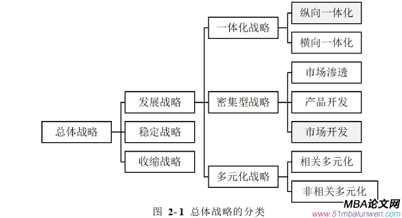 企業戰略管理論文怎么寫