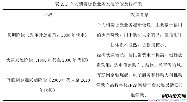 市場營銷論文怎么寫